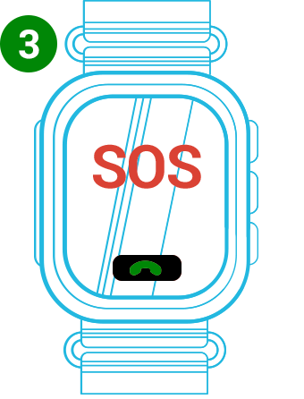 sos
