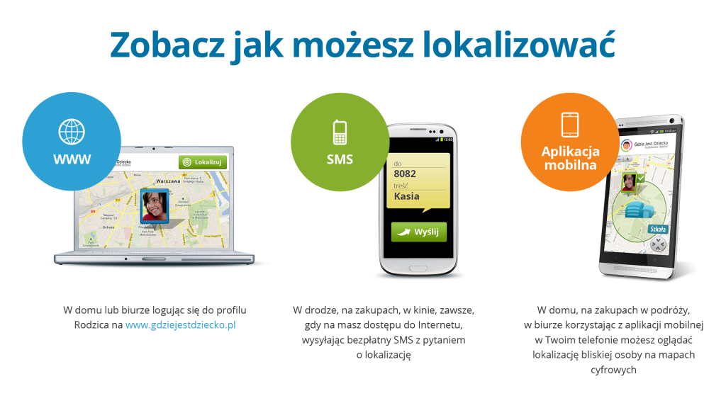 Możliwości lokalizowania w usłudze Gdzie Jest Dziecko, czyli opcja lokalizowania przez serwis www i zdjęcie laptopa, poprzez SMS i zdjęcie telefonu z widocznym screenem z wiadomością SMS oraz w aplikacji mobilnej, czyli widok telefonu ze screenem z mapą i zaznaczoną lokalizacją bliskiej osoby